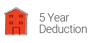 House Donation Group - 5 Year Deduction